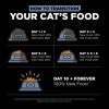 Weight Management + Joint Care Grain-Free Chicken Recipe Adult Cat Food | Dry Food Cat Cat